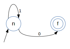 Example of Deterministic Finite Automata