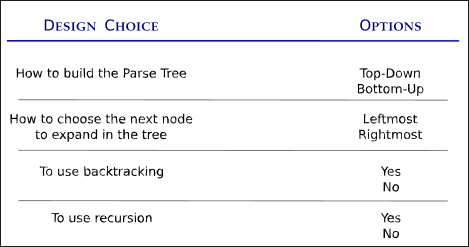 Distinction Between Parsers Implementation