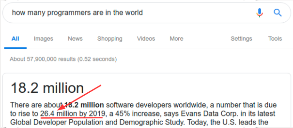 Number of Developers in the World