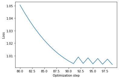 Cumulated losses